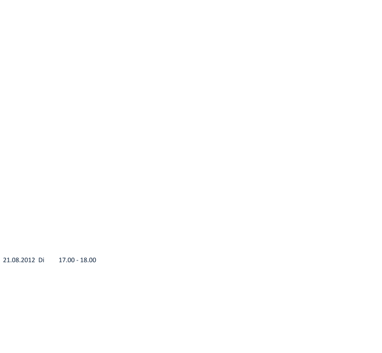 21.08.2012  Di 17.00 - 18.00